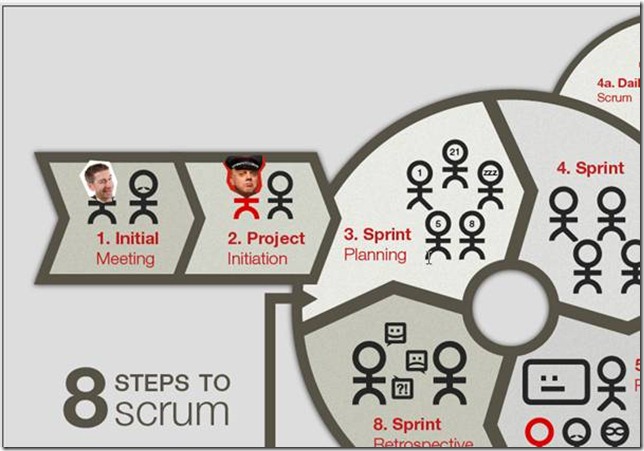 The Product Owner's Ideal Scrum Diagram