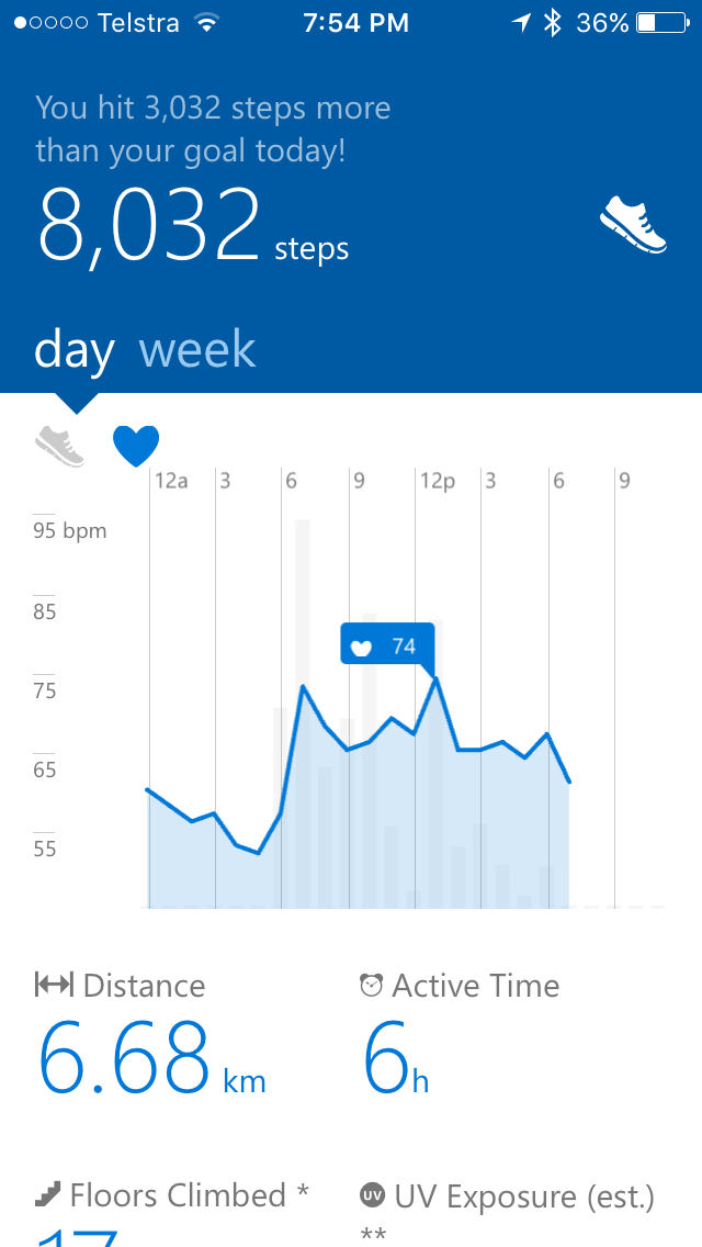 Figure: My resting heart rate during the day is about 66