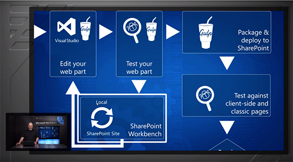 Check out the simplified workflow