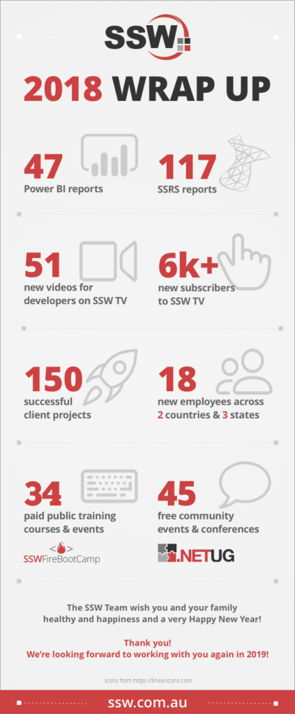 Figure: SSW's 2018 in review