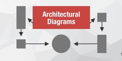8 Tips to Better Architecture Diagrams