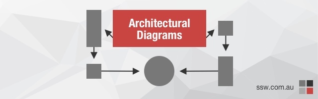 8 Tips to Better Architecture Diagrams