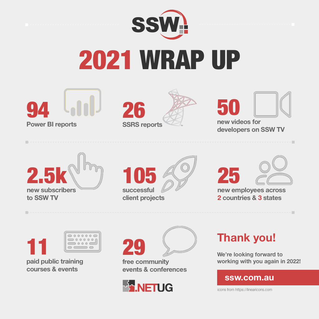 the SSW 2021 Client/Project 'wrap up'