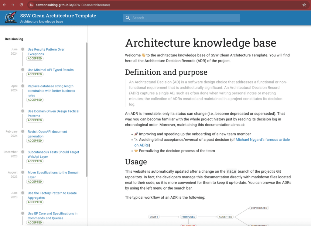 Figure: SSW.CleanArchitecture KB showing all ADRs