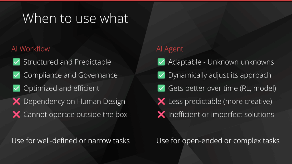 Slide explaining when to use a workflow vs a agent